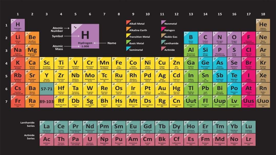 Periodic Table Explained: Introduction