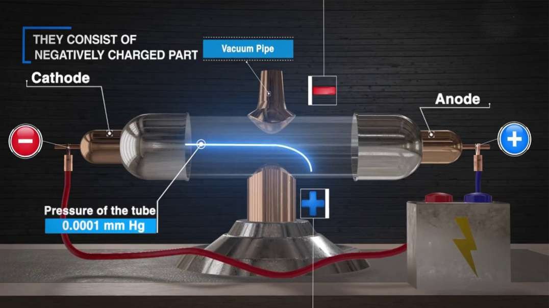 Cathode Ray Tube: Discovery of Electron