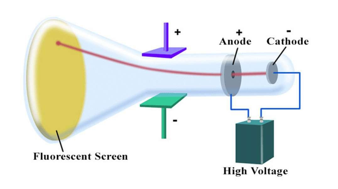 Cathode Ray Experiment: Overview