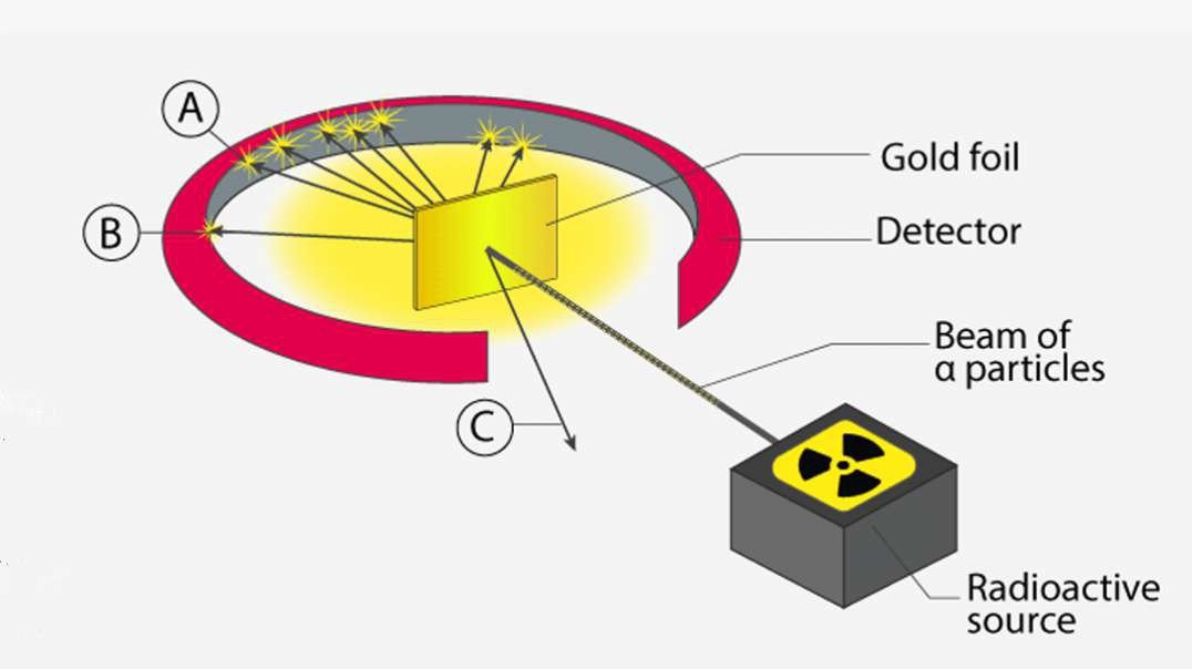 Rutherford’s Atomic Model: The Plum Pudding Model of an Atom