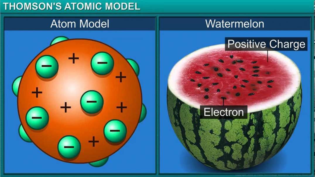 Thomson's Model of an Atom