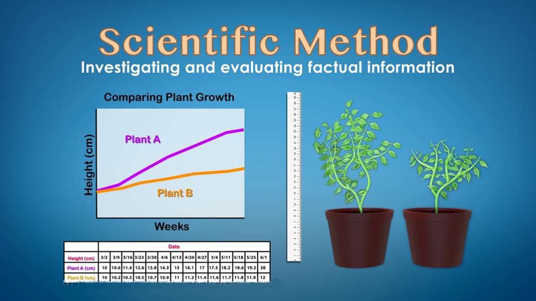 Scientific Method