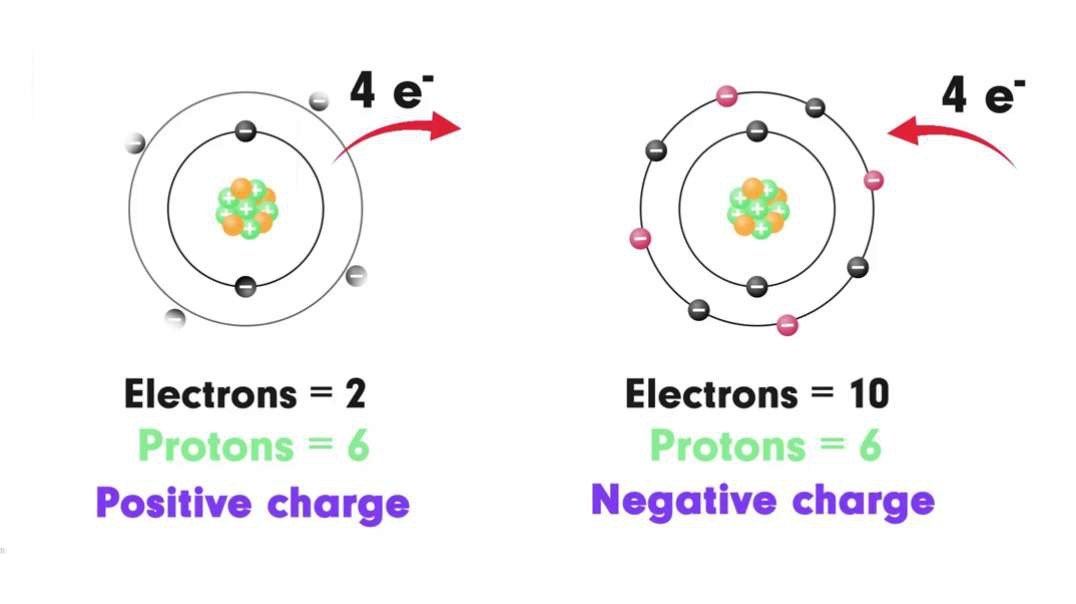 What are Covalent Bonds?