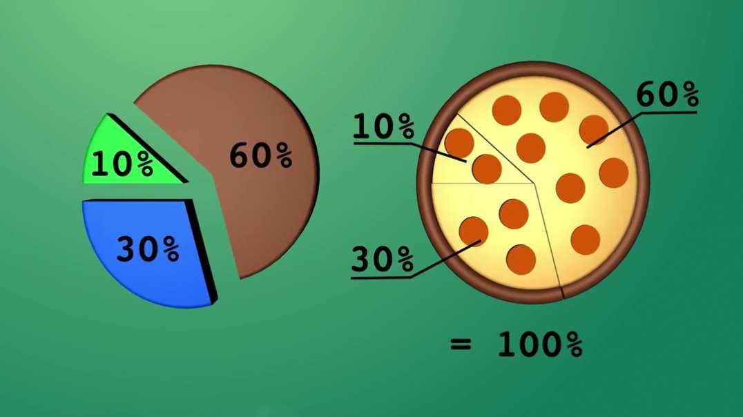 How to Understand Graphs