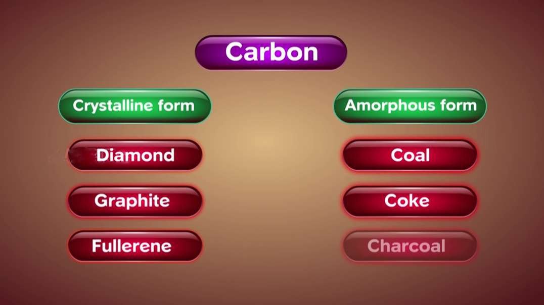 Allotropes of Carbon