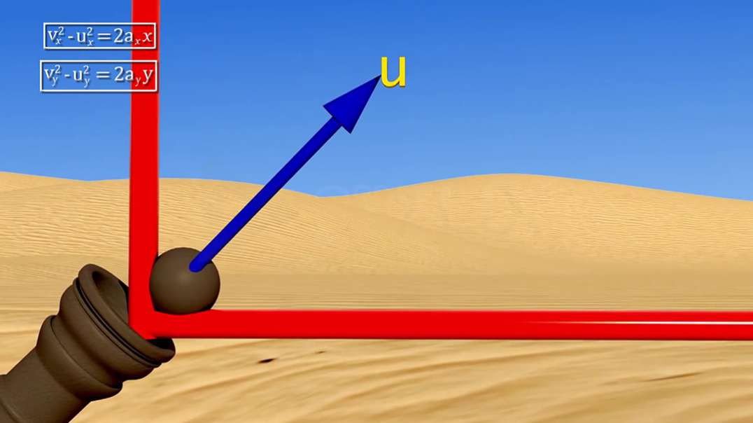 What is Projectile motion ?