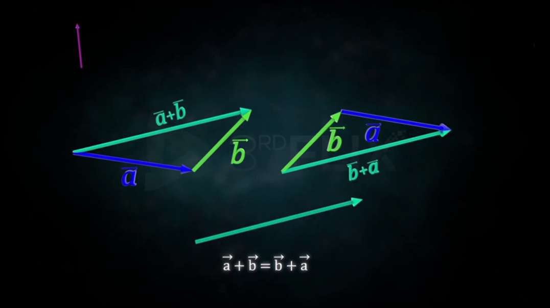 Laws of vector addition