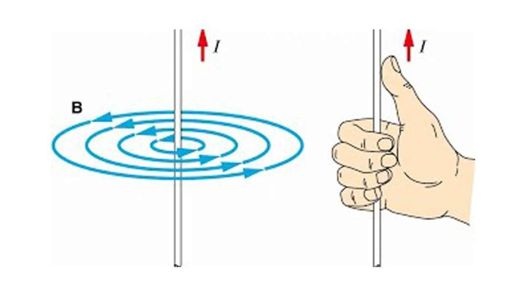 Find out the magnetic field around a current-Carrying straight