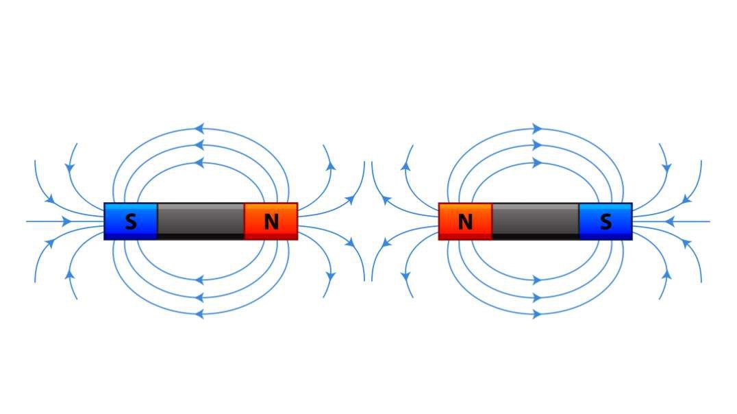 Representation of magnetic field