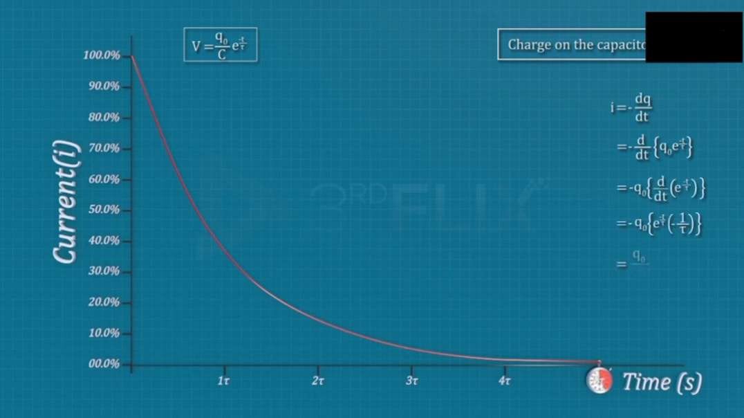 Discharging of capacitor